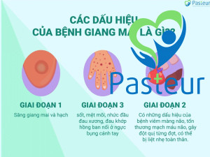 dấu hiệu nhận biết bệnh giang mai