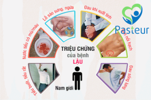 Triệu chứng của bệnh lậu