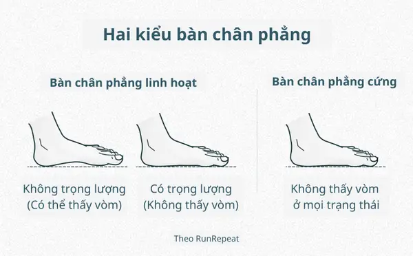 Triệu chứng của chội chứng bàn chân phẳng