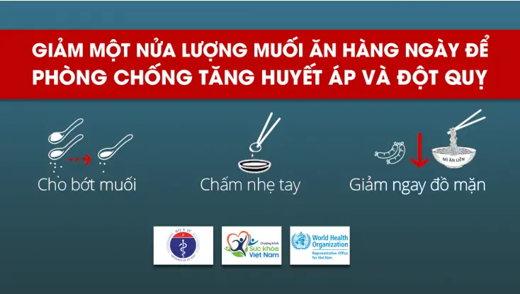 Tác động của Muối đến hệ tim mạch Tác động của Muối đến hệ tim mạch