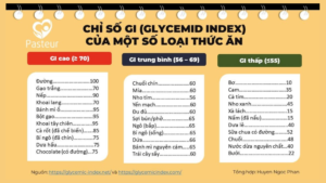 CHỈ SỐ ĐƯỜNG HUYẾT 02 ĐIỀU CẦN BIẾT Ảnh minh họa