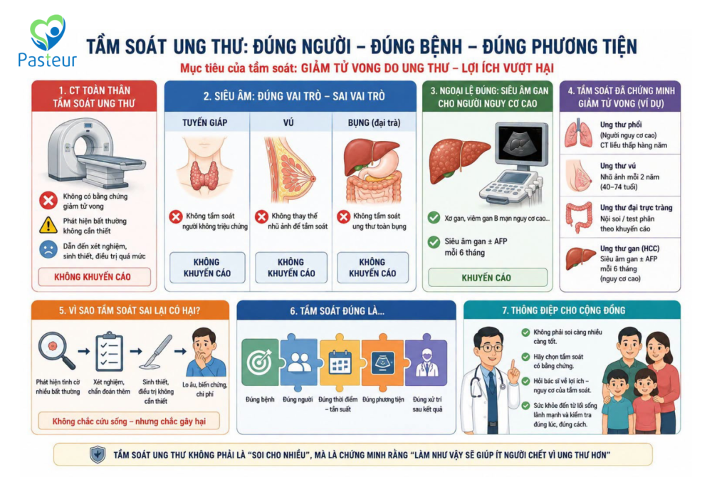 TẦM SOÁT UNG THƯ: SAI LẦM KHÔNG NẰM Ở CÁI MÁY MÀ Ở TƯ DUY CHỈ ĐỊNH 5 TẦM SOÁT UNG THƯ: SAI LẦM KHÔNG NẰM Ở CÁI MÁY MÀ Ở TƯ DUY CHỈ ĐỊNH Ảnh minh họa